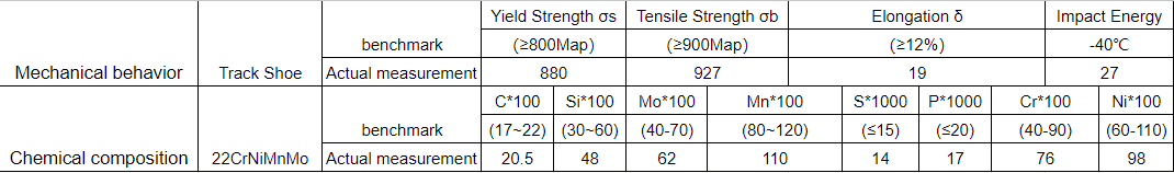 sany & xcmg crawler crane track shoe