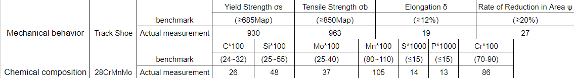 sany & xcmg crawler crane track shoe