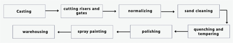 kobelco crawler crane track shoe