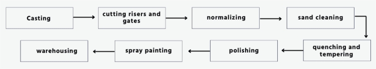 liebherr crawler crane track shoe
