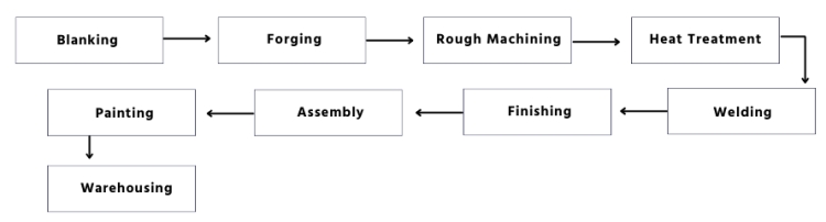 demag crawler crane track roller