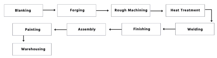 hitachi crawler crane track roller